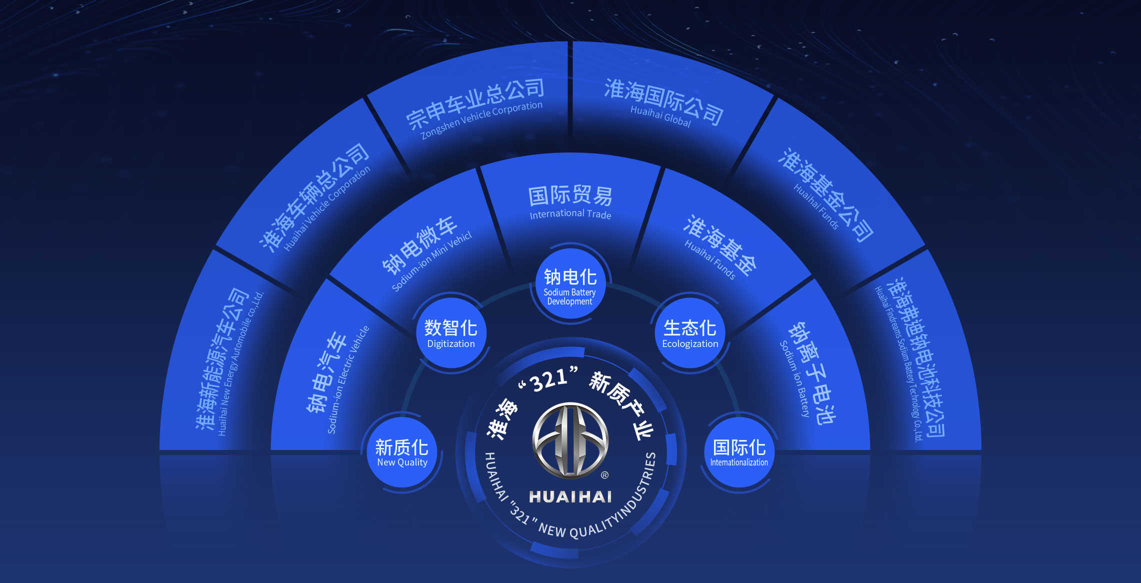 321战略 321战略